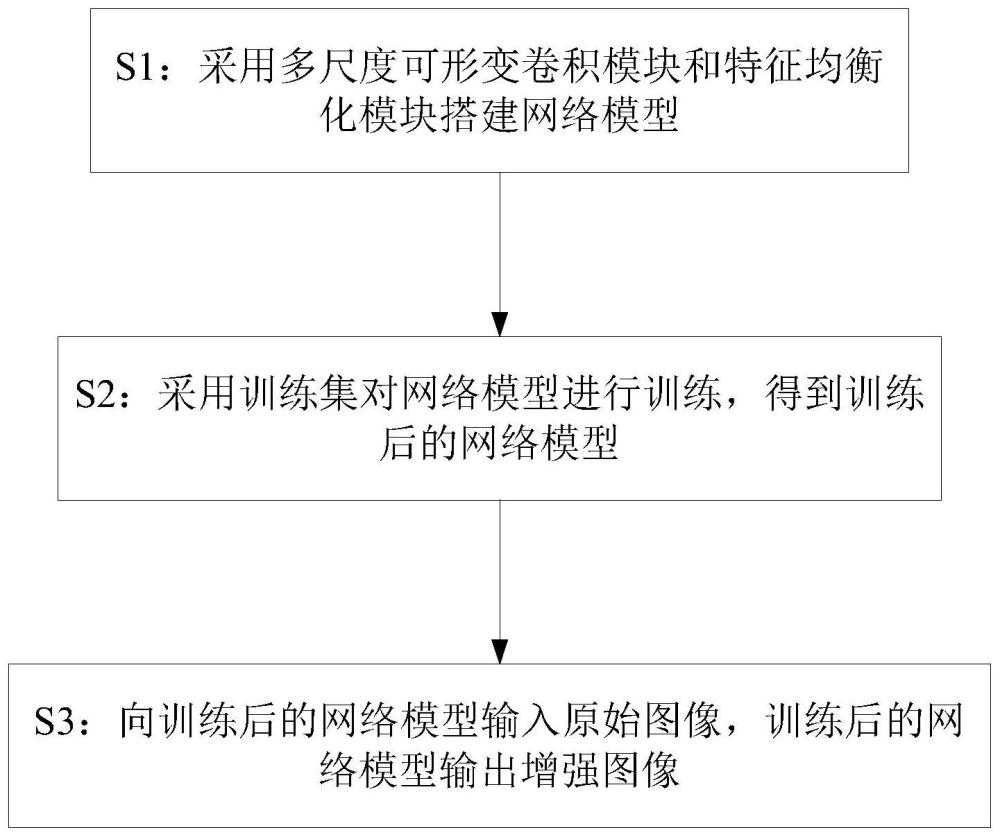 基于多尺度可形变卷积的泛化图像增强方法