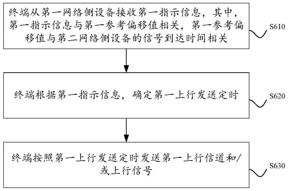 上行传输方法、装置、终端、网络侧设备及介质与流程