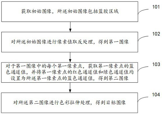 蓝胶检测方法、装置、电子设备及介质与流程