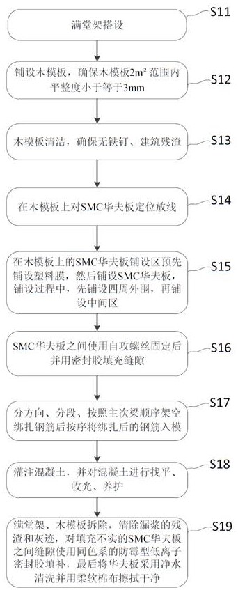 一种华夫板结构施工方法与流程