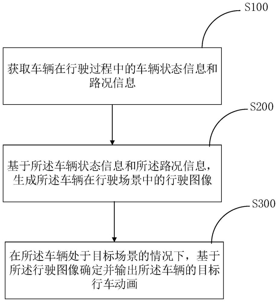 针对车辆的信息处理方法、装置及电子设备与流程