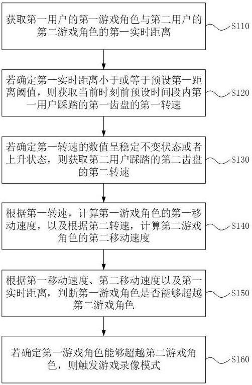 一种骑行游戏镜头特写的实现方法、装置及电子设备与流程