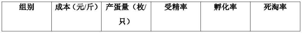 一种浙东白鹅种鹅饲料及其制备方法与流程