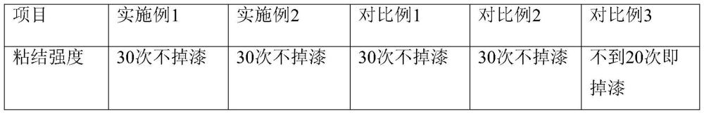 一种耐溶剂耐磨擦可变序号环保标签及其制备方法与流程