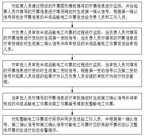 一种基于图形智能化的输电工作票智能开票方法与流程