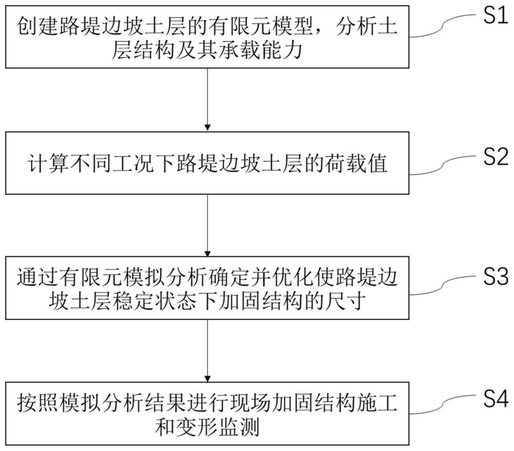 一种公路路堤边坡加固结构及其设计方法与流程