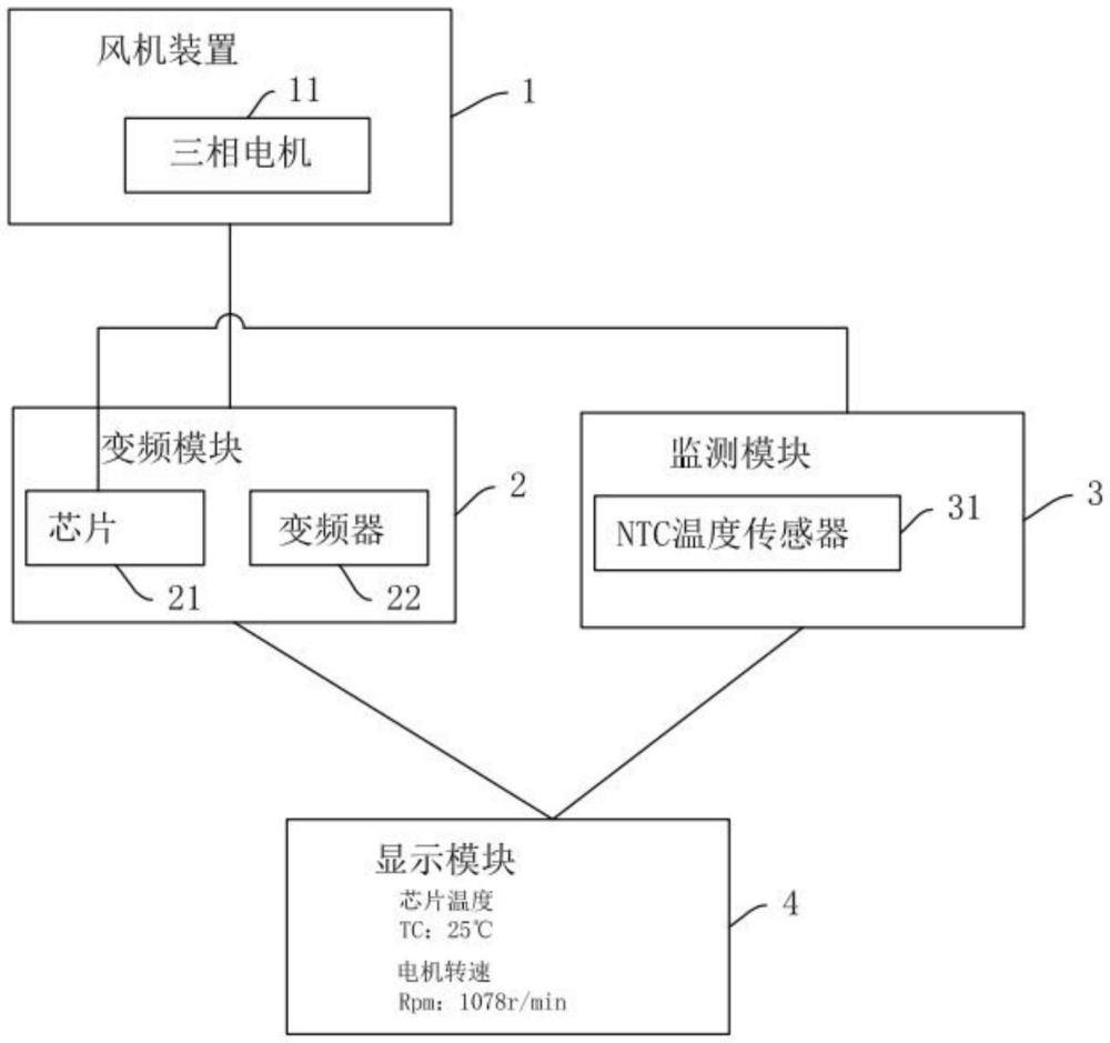 一种利用集成灶电机转速与芯片温度的实时监测装置的制作方法