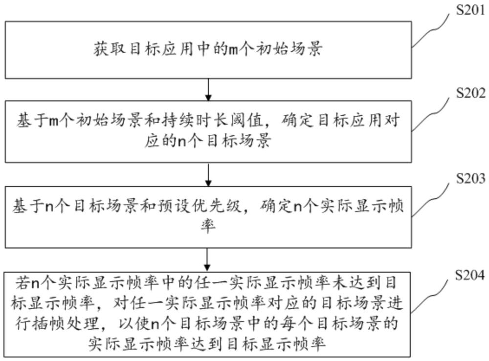帧率控制方法、装置、计算机设备及存储介质与流程