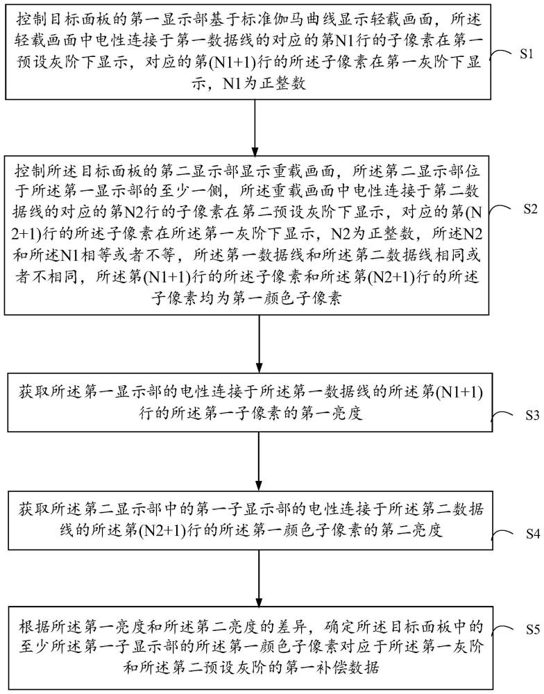 补偿设备、显示面板及其补偿方法与流程