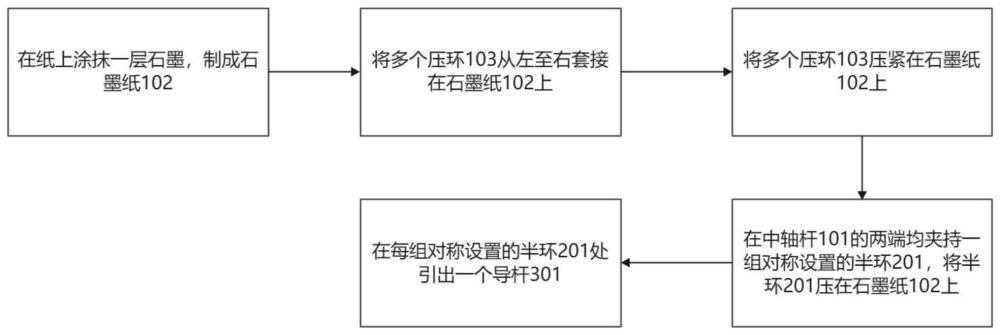 一种电阻器元件、制造该电阻器元件的方法与流程