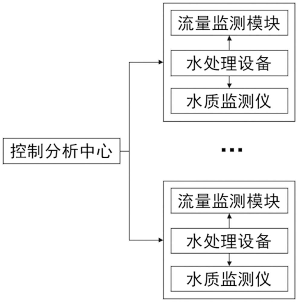 一种基于大数据智慧侦管控的水处理系统及方法与流程