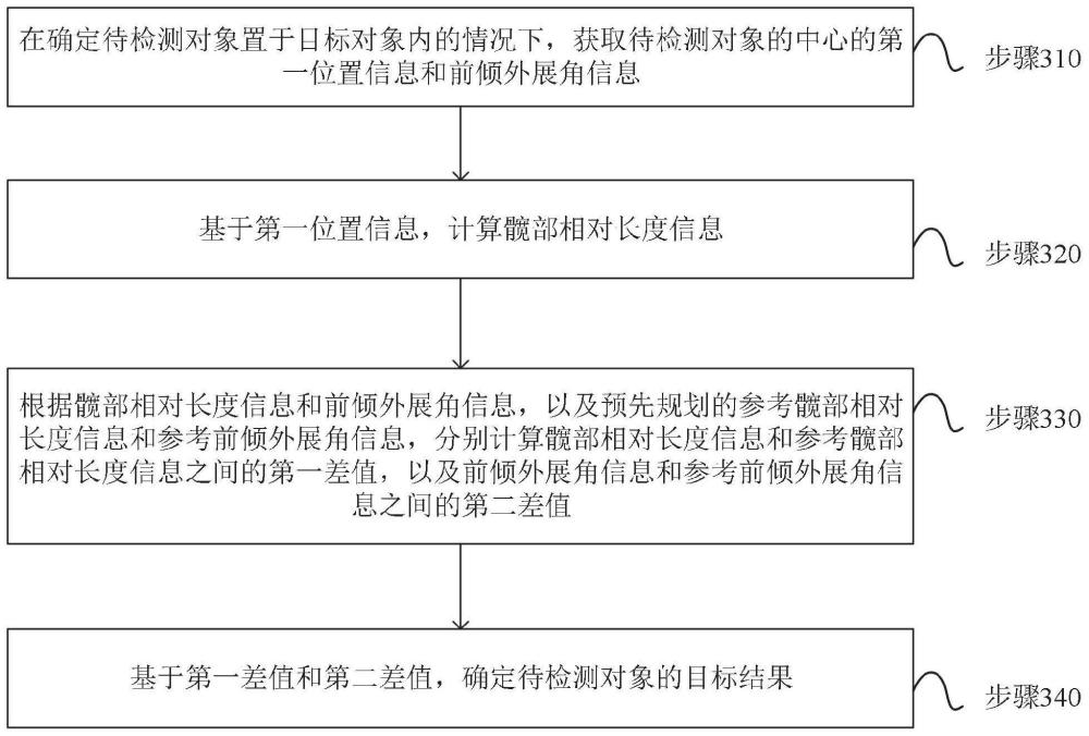 数据处理方法、装置、系统、设备、介质和程序产品与流程