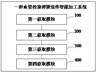 一种血管栓塞弹簧组件智能加工系统的制作方法