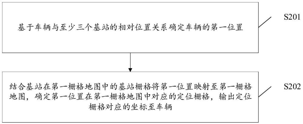 一种车辆定位方法、装置、车辆和存储介质与流程