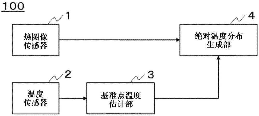 温度测量装置、温度测量方法以及电气设备与流程