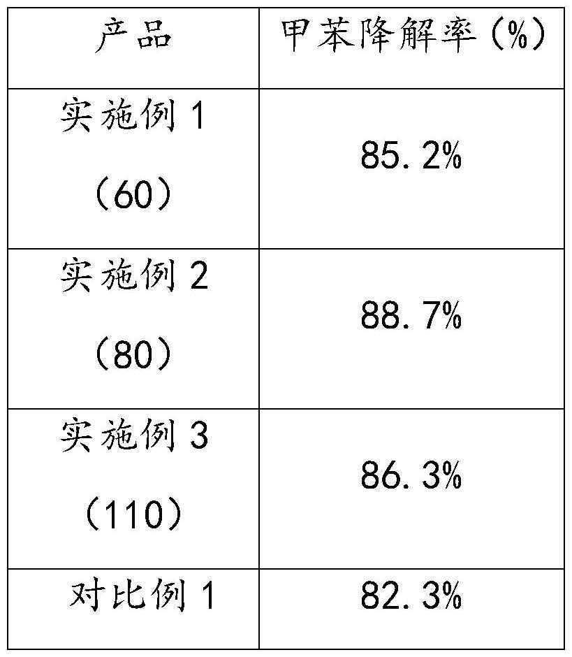 一种铁基催化剂的制备方法及其应用与流程