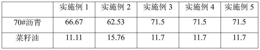 一种生物基沥青再生冷补液及其制备方法和应用与流程