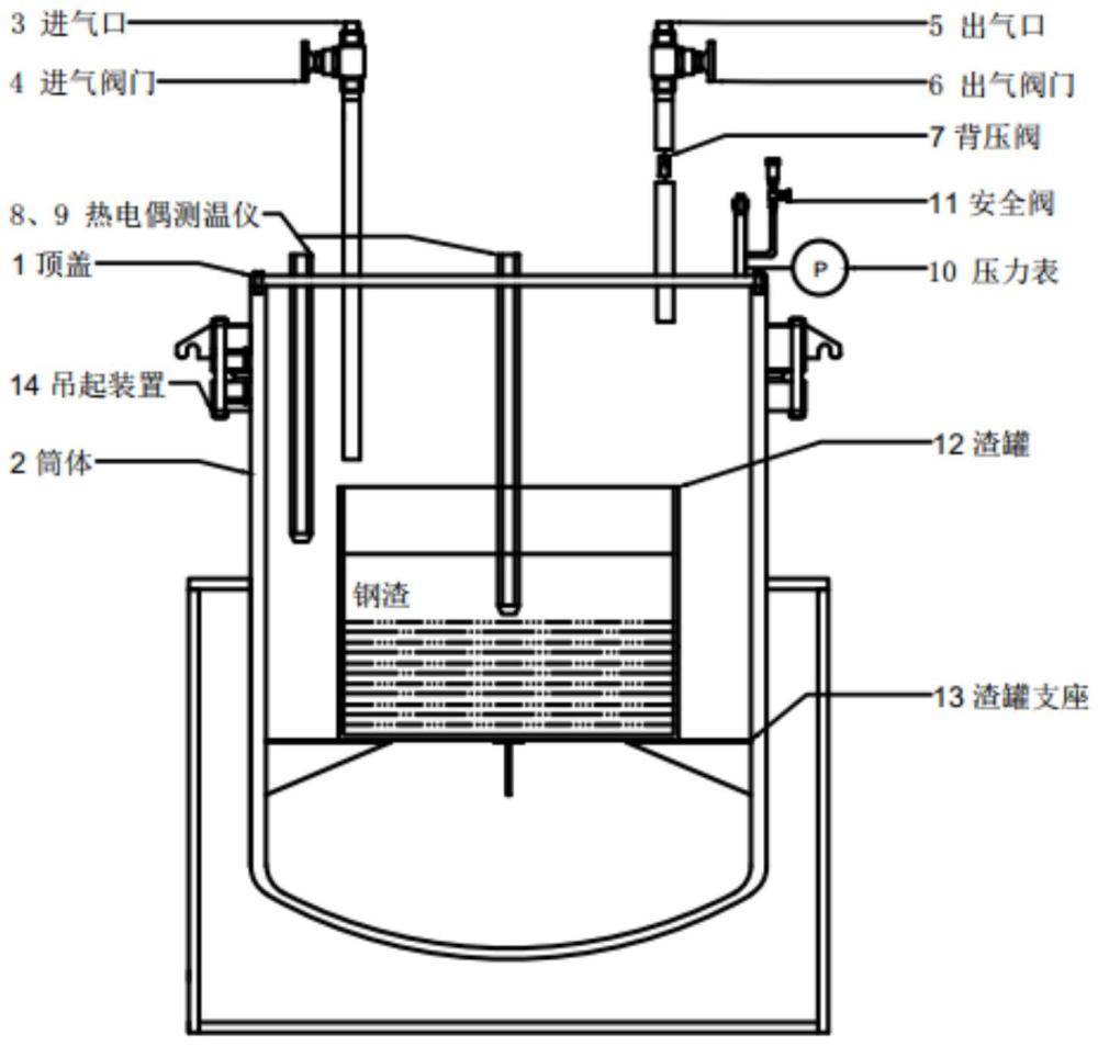 一种利用水蒸气和二氧化碳的有压热闷钢渣装置及钢渣稳定化的处理方法