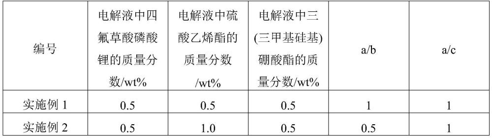 电解液添加剂、电解液、电池、用电装置的制作方法