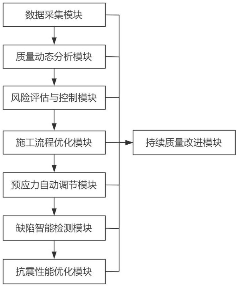 公路混凝土施工质量管理系统的制作方法