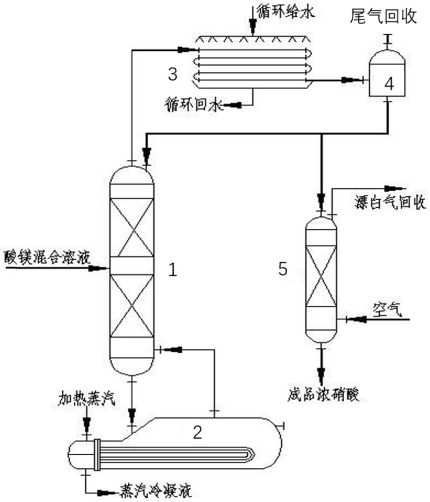 一种浓硝酸生产的漂白装置和漂白方法与流程
