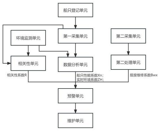 工具设备生命周期智能监测与管理系统的制作方法