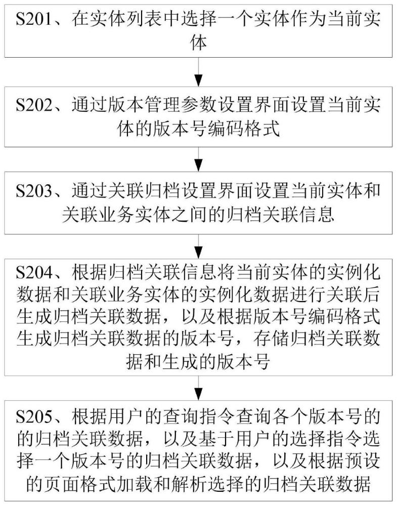 实体的实例化数据归档方法、装置、存储介质及终端设备与流程