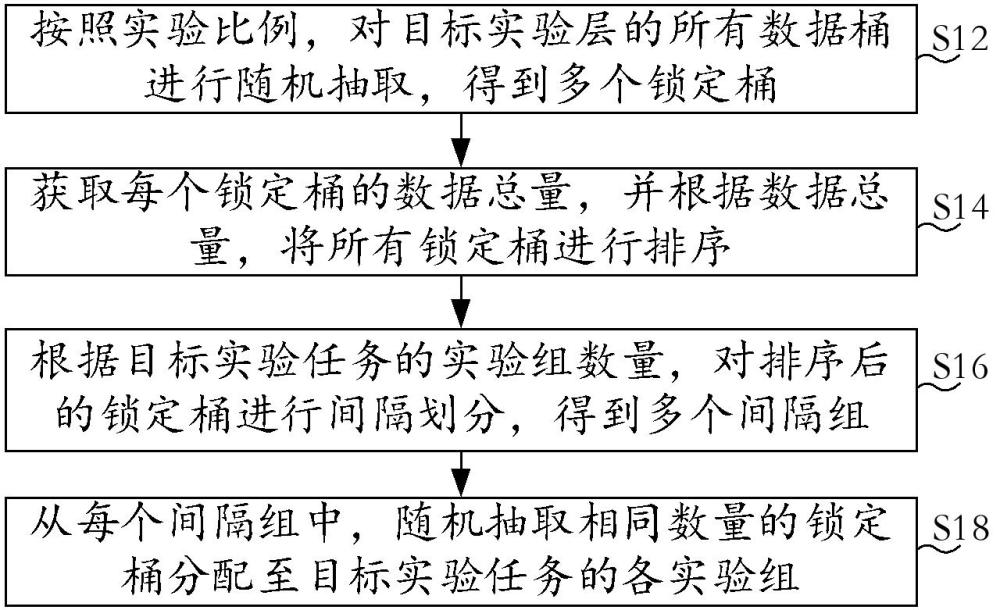 抽样方法、装置、电子设备及存储介质与流程