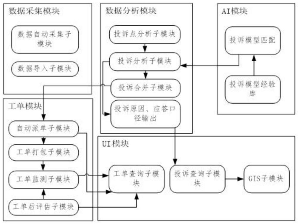 基于智能网优分析算法的移动客户感知提质系统及方法与流程