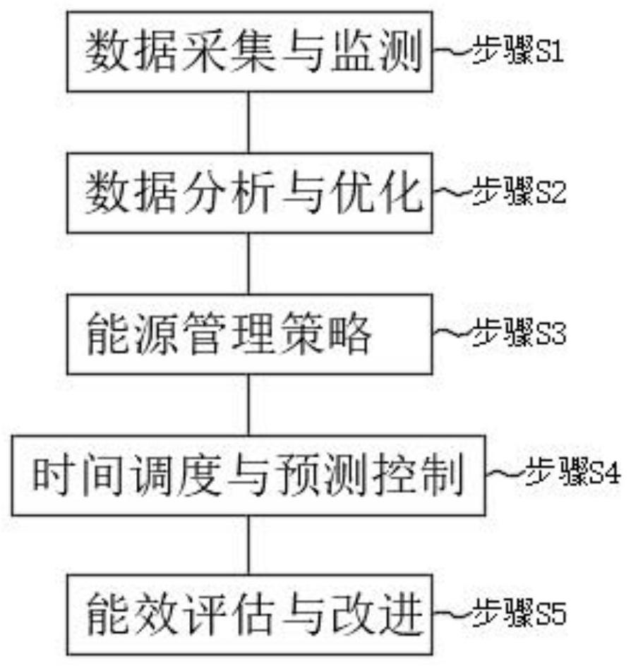 一种中央空调水系统群控方法与流程