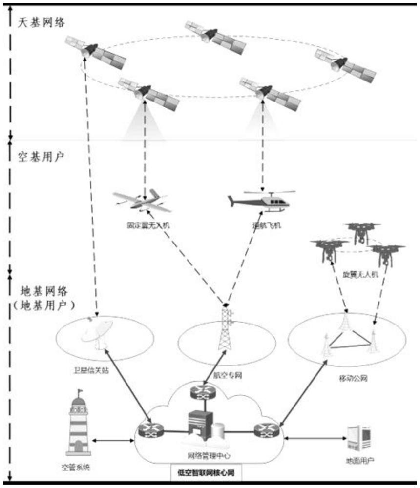 面向异质飞行器混合运行的低空智联网无线资源调度方法与流程