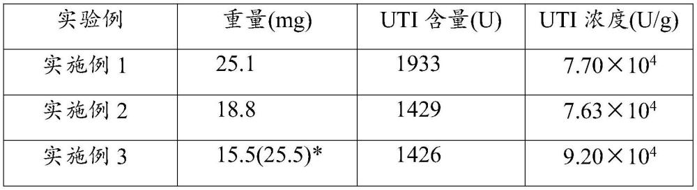 一种从尿液中回收高价值蛋白的方法