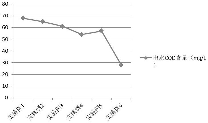 一种聚氯化铝复合水处理剂及其制备方法和应用与流程