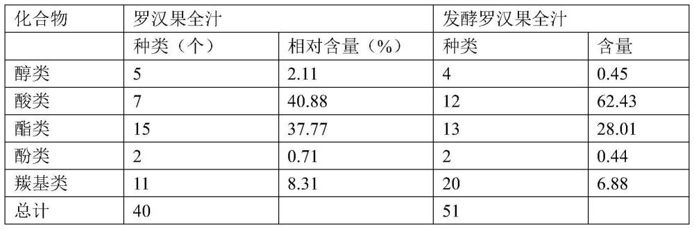 一种基于植物提取物的功能性饮品及其制备方法与流程