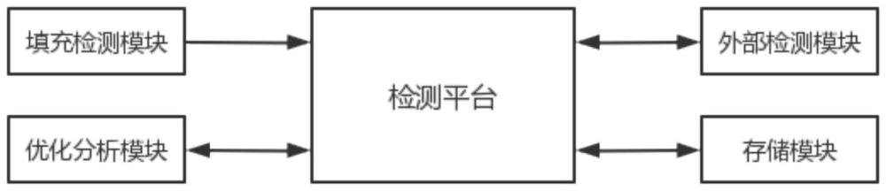 一种基于数据分析的自密实填芯柱施工用混凝土检测系统的制作方法