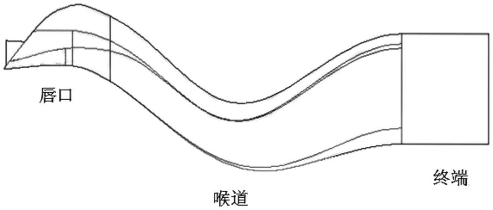 一种基于波导高次模损耗的高维扭曲进气道设计方法与流程