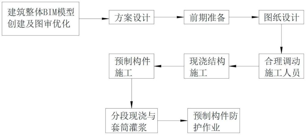 一种基于BIM的装配式建筑施工方法与流程