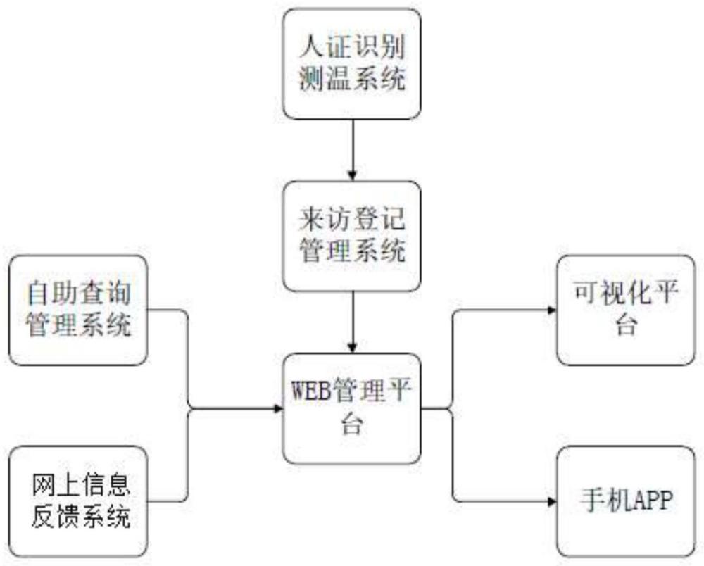 一种智慧信息反馈系统的制作方法