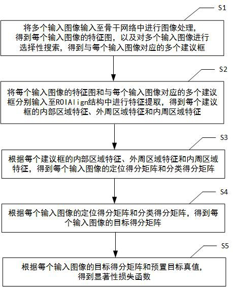 基于上下文感知自训练的基础模型弱监督目标检测方法