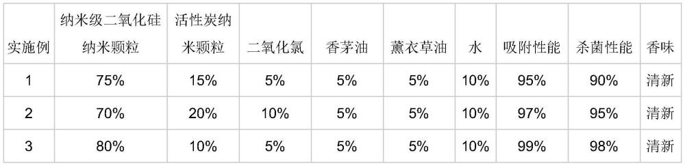 一种喷洒式防尘剂