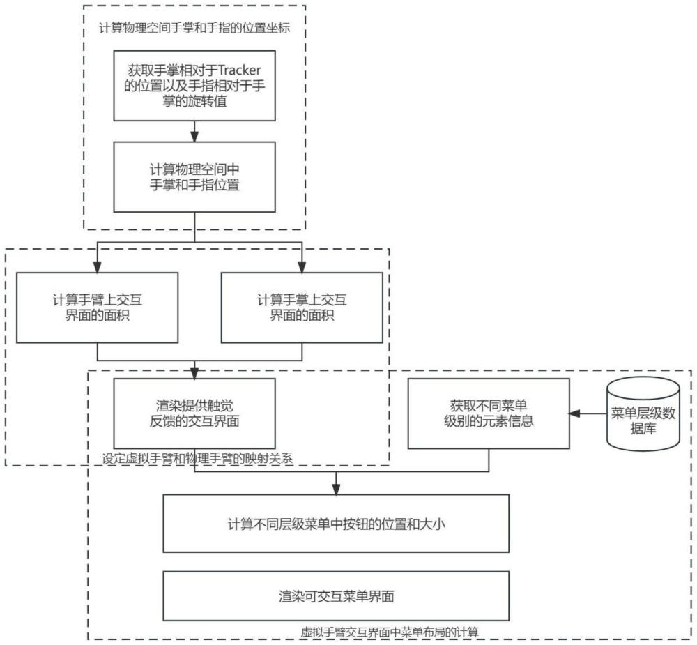 一种基于数据手套交互的三维虚拟空间的菜单生成与交互方法与流程