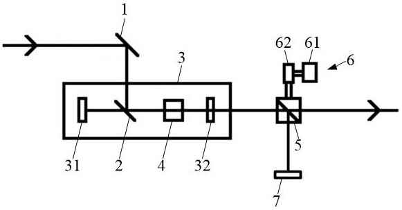 光参量振荡器的制作方法