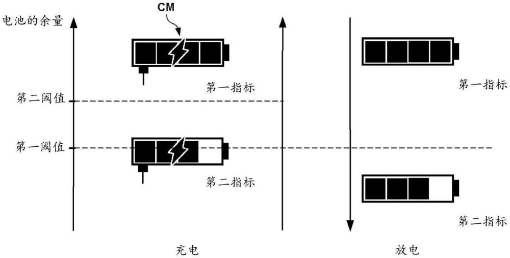 吸入器用控制器的制作方法