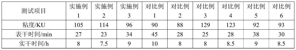 一种水性涂料及其制备方法和应用与流程