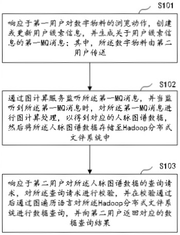 一种基于人脉图谱的客户关系管理方法、装置及相关介质与流程