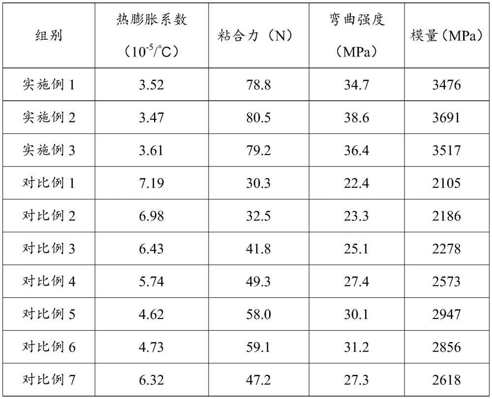 一种低膨胀共挤木塑地板及其制备方法与流程