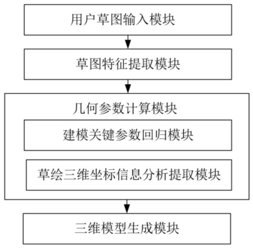 一种基于手绘草图的参数化三维模型生成方法及系统