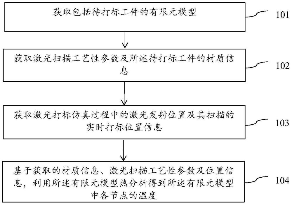 激光打标仿真方法、参数调整方法及装置、电子设备与流程