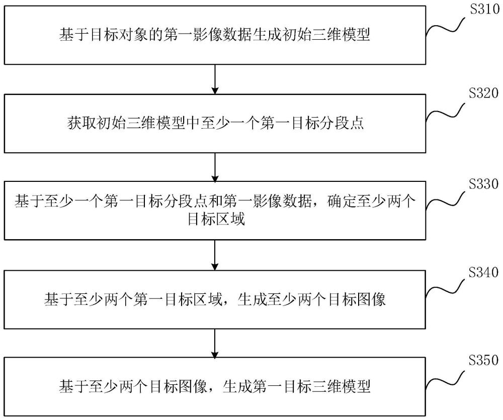 三维模型生成方法、装置、设备、介质和程序产品与流程