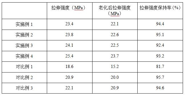 一种利用废旧轮胎制备的再生橡胶及其制备方法与流程